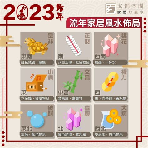 2023年北位|2023兔年風水｜睇清文昌位、病位 讀書事半功